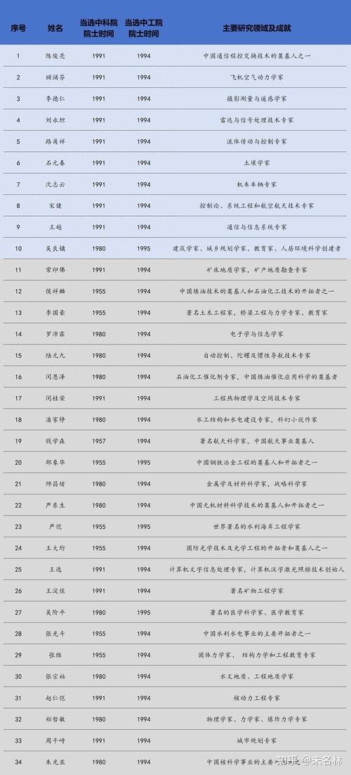 11位院士齐聚！为河南师范大学“双一流”创建学科建言献策