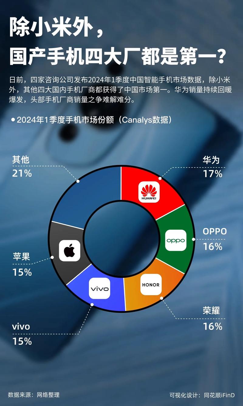 又一国产手机学小米了，两年后，海外销量要占到70%