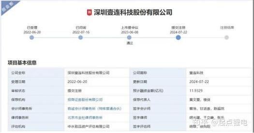 六家锂电企业IPO更新！