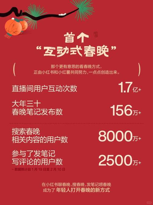 小红书被指频繁获取用户信息，有用户3天内被访问1.7万次