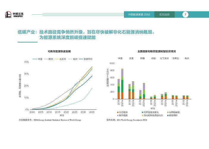 国际环发科技关键词（2025年3月24日）燃料技术、洋流发电、太空探索、清洁水技术