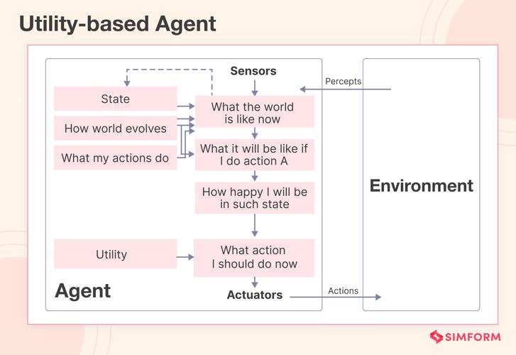 AI Agent正在偷走你的工作：数据抓取到长推理，人类还剩几个回合