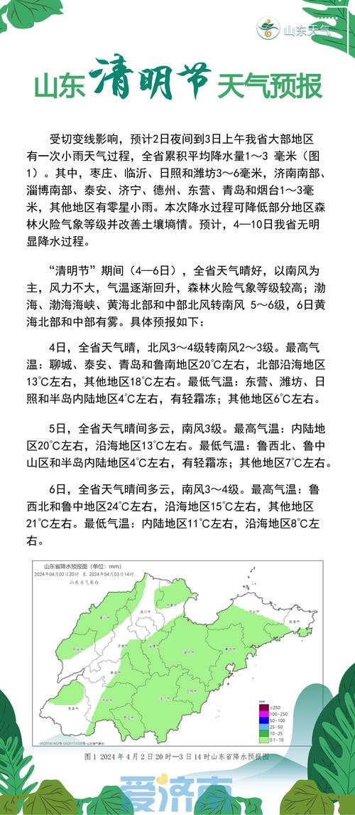 清明将至，未来十天山东省天气是这样的…