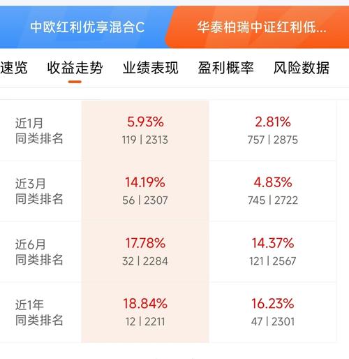 3月28日中国重汽涨5.27%中欧红利优享混合A基金重仓该股