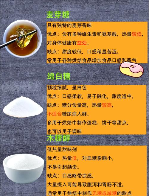 绵白糖VS复合绵白糖：厨房里的“甜蜜陷阱”用错糖毁所有！