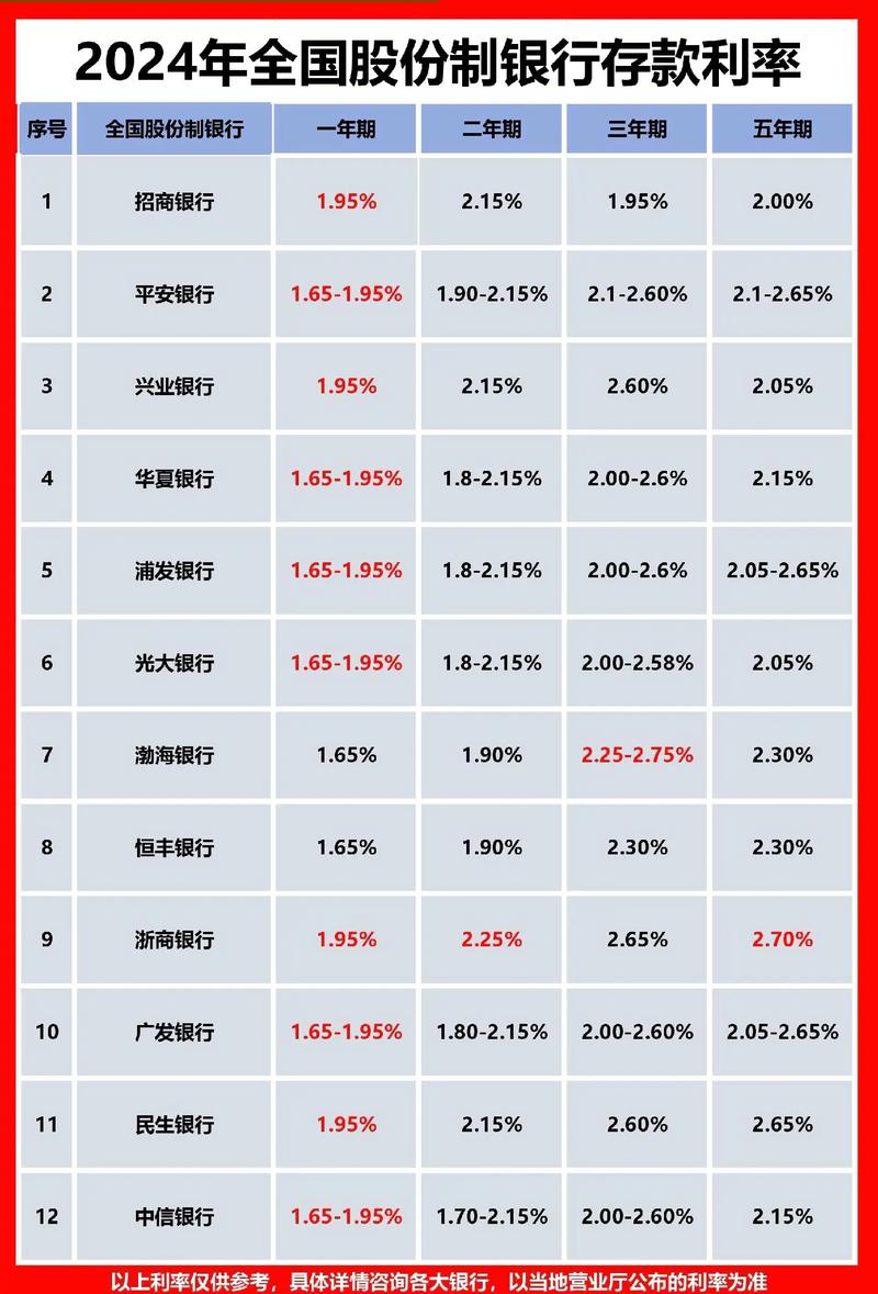 银行存款利率大调整！4月1日起，存款超20万最好知晓，赶紧看看