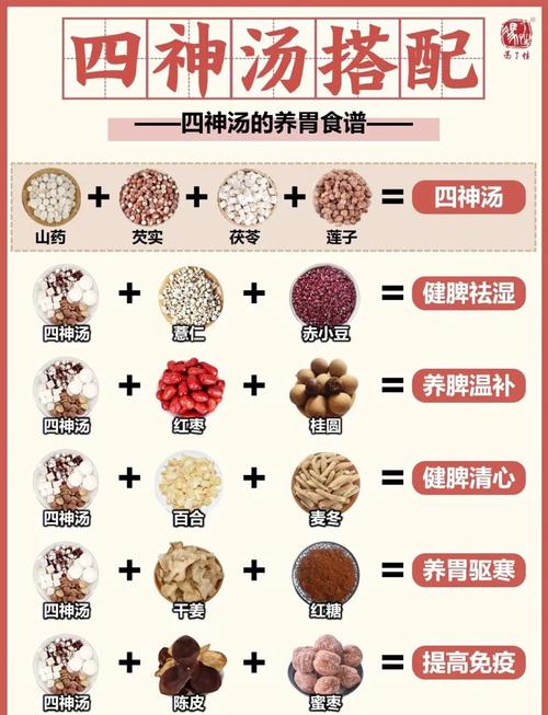 一健脾，二利湿，三除烦，四调养，现在正当季，安排家人吃起来