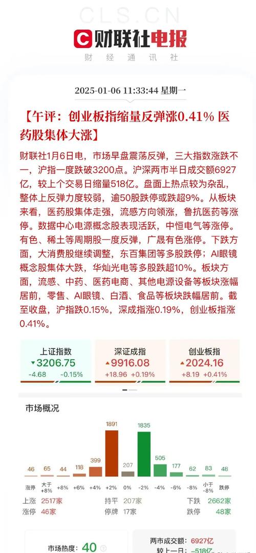基金股指今日午评和操作分析2025.3.27.周三