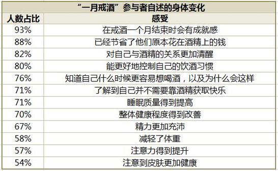 医生坦言：男性若突然戒烟戒酒，用不了多久，肝脏或有4种变化