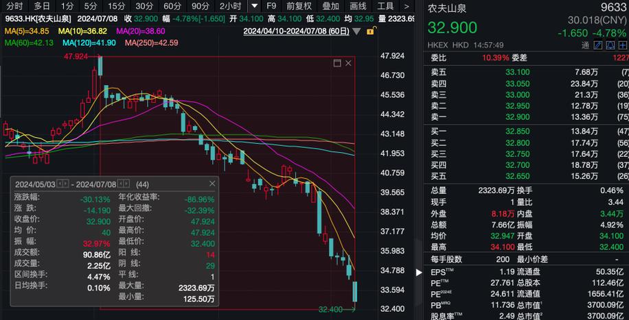 财报公布次日股价跌8.3%业绩失速的农夫山泉，逼出了第二增长点