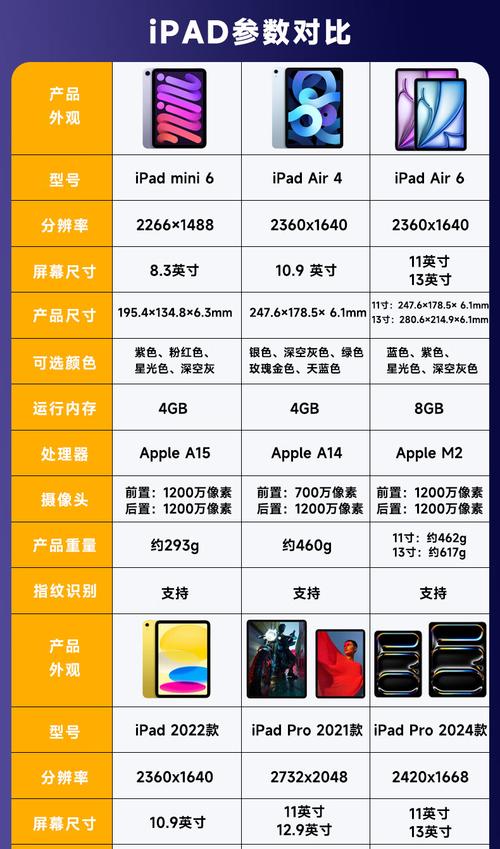 苹果新款iPad未配备AI 这张图道出缘由 竟是卖得太好？