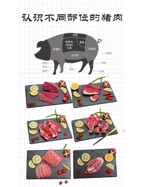 猪身上最好吃的肉排行，梅花肉倒数第一，里脊肉排第2，建议了解