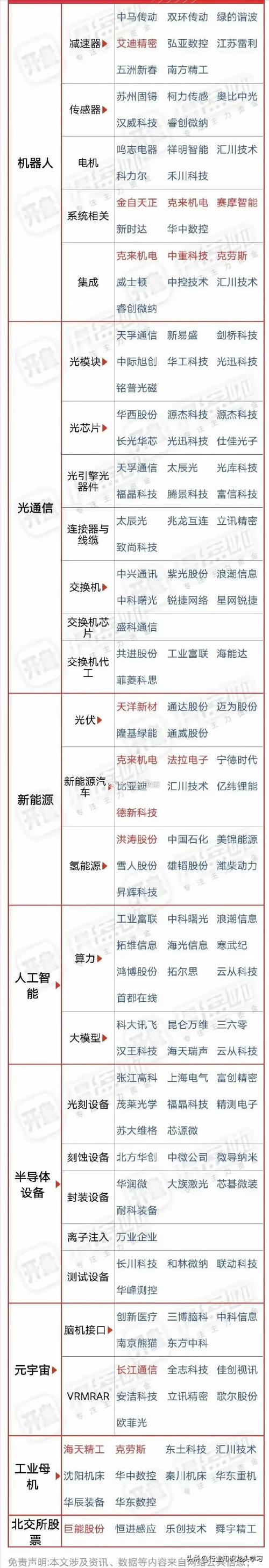 最有价值：机器人 科特估 全球第一 存储芯片 算力 低空经济 电池
