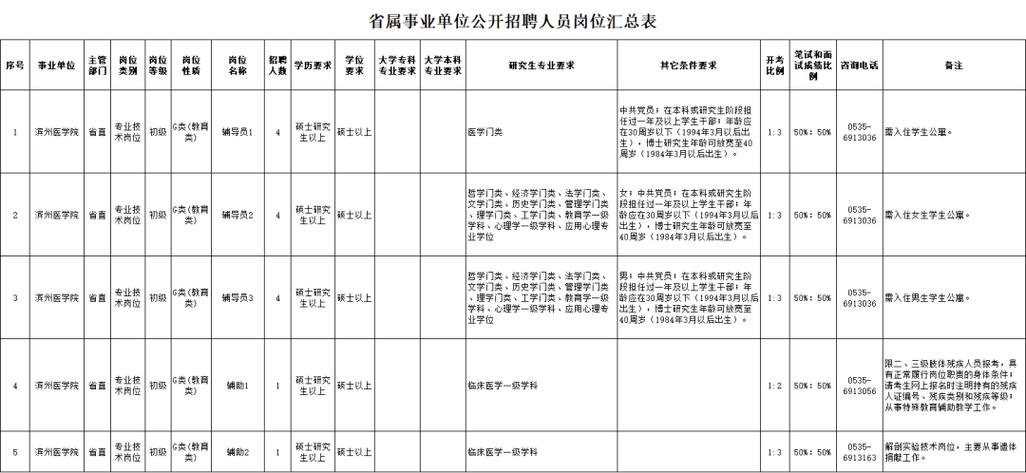 山东4家省属事业单位招聘