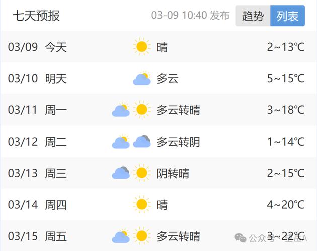 3月28日日山东天气预报，快来关注吧！