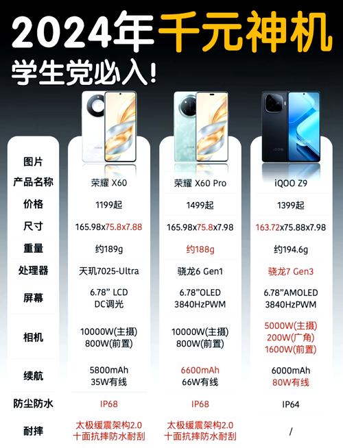 千元机别乱买！6000mAh 12GB 512GB，使用四年流畅不卡顿