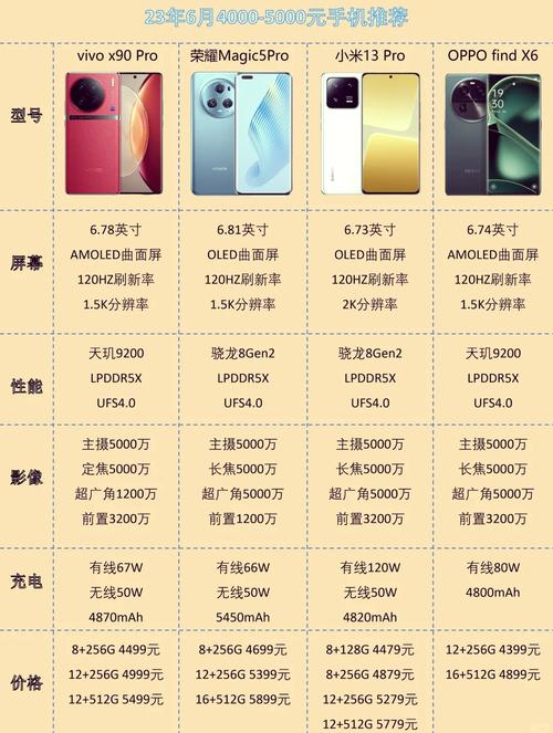 不想花冤枉钱？推荐四款“高配低价”次旗舰，满足五年使用