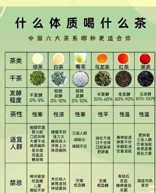 长期喝茶的人，绝对不碰这“3种茶”难喝只是小事，关键伤身体