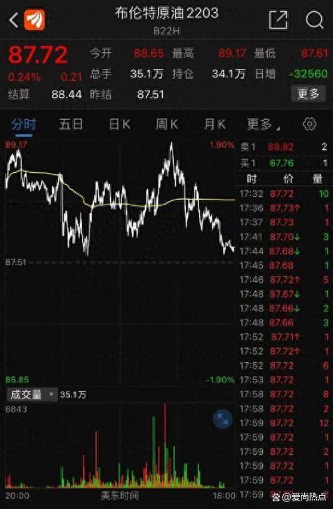 昨夜，熔断，全线大跌！