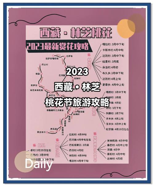 西藏林芝桃花进入盛花期！全网最全观赏地图请查收