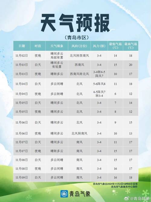 注意！山东多地大风 降温，未来几天寒意十足