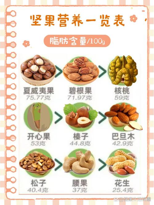 坚果是“健康大使”可这些坚果的碳水含量很高，能不吃就不吃