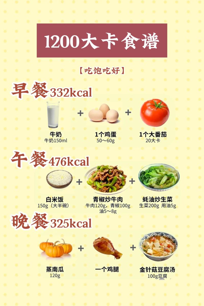 2025年国家喊你来减脂啦，推荐科学减脂饮食清单