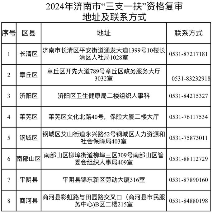 2025年3月 第5页