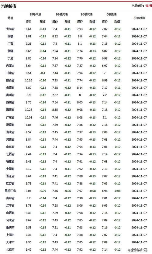 3月29日今日油价，4月2日国内油价调整，清明节国内油价或将大涨