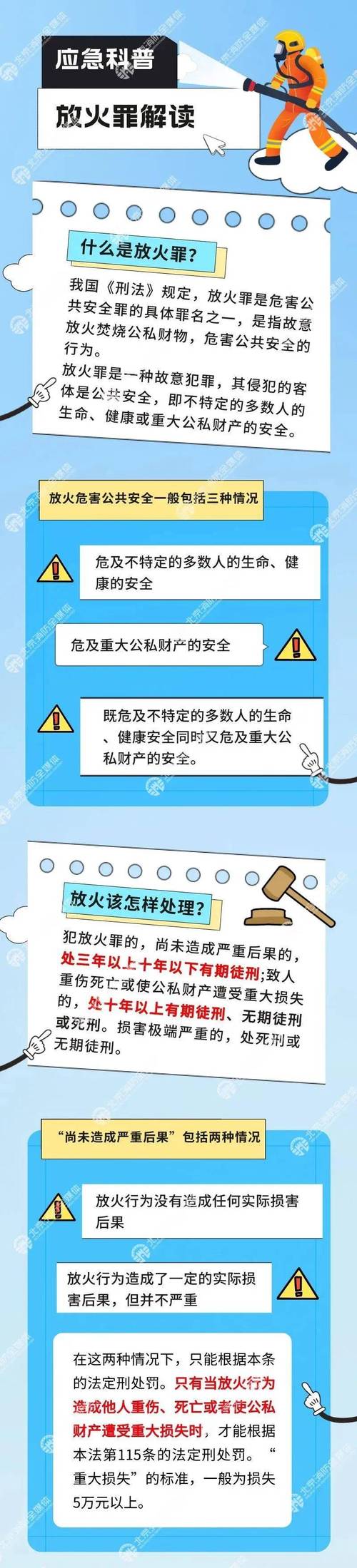 山东曝光近期4起违规用火典型警示案例：均是人为引发，5人被刑事拘留