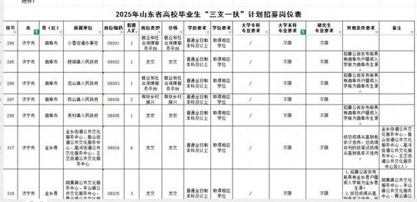 2025年4月 第238页
