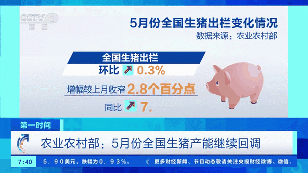 产能释放 消费疲软，2025年山东猪业将面临双重考验