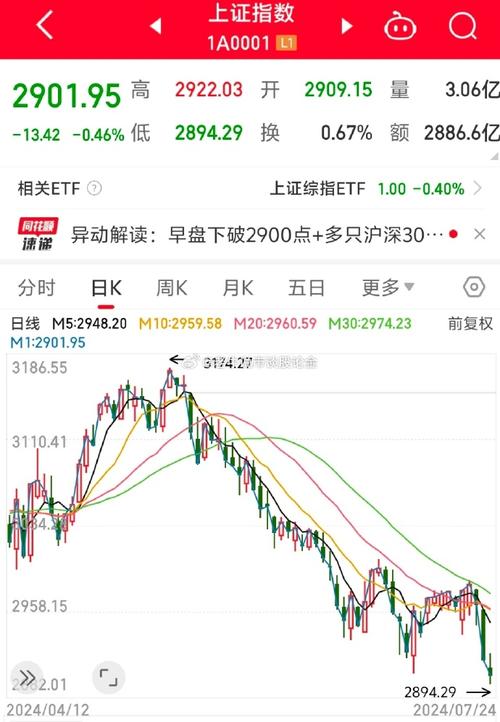 3月28日A股猛料：大跌后放出了两大狠招，下周一能修复大涨吗？