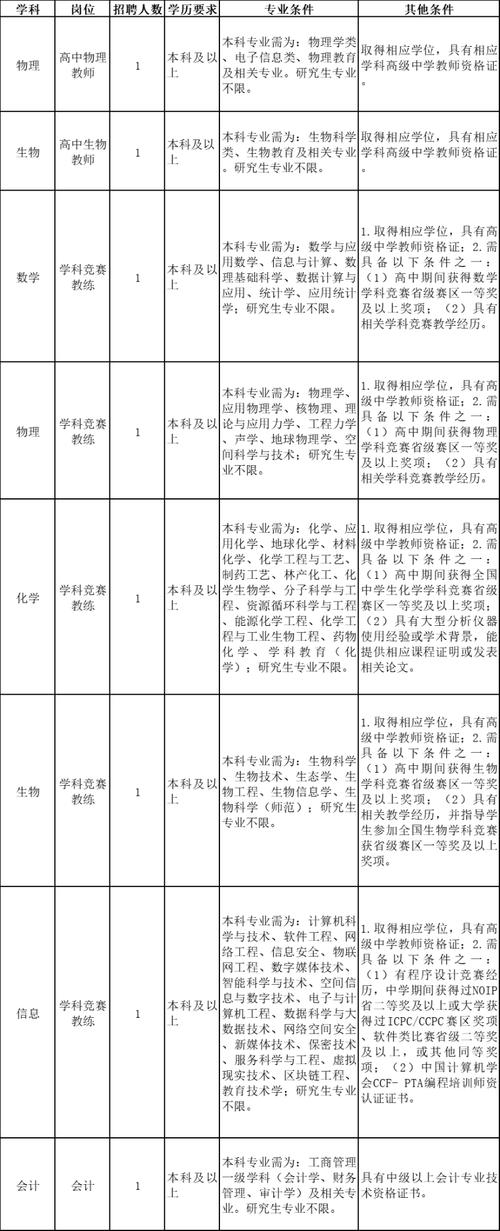 山东两地官回：2025年无幼儿教师招聘计划