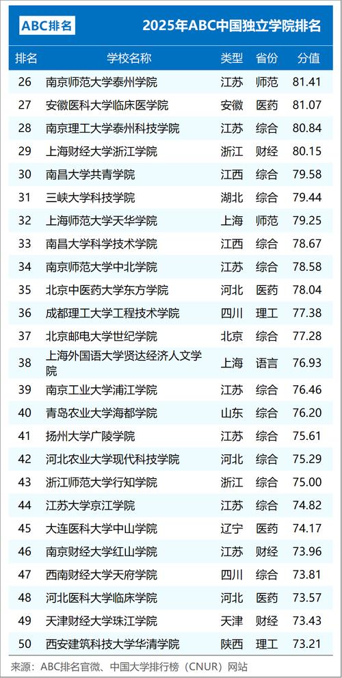 2025年中评网中国大学排名