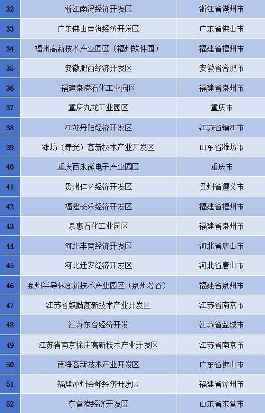 省级开发区高质量发展500强榜单发布！惠民经济开发区上榜！