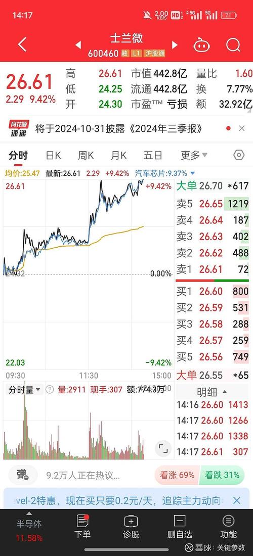 山东高速（600350）3月28日主力资金净流出1202.82万元