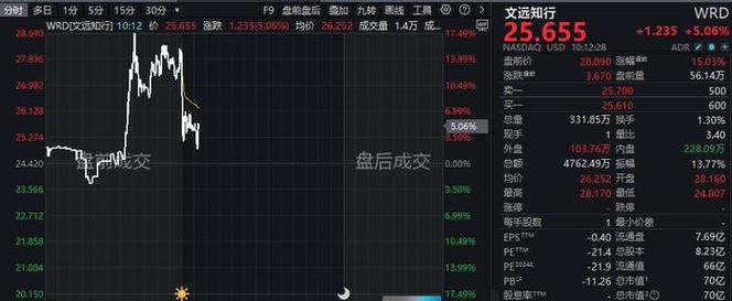 美股深夜暴跌，七巨头重挫，中概股大跌，欧股普跌，外围又怎么了