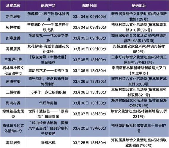 收藏！清明假期奉贤区级公共文化场馆开放安排一览