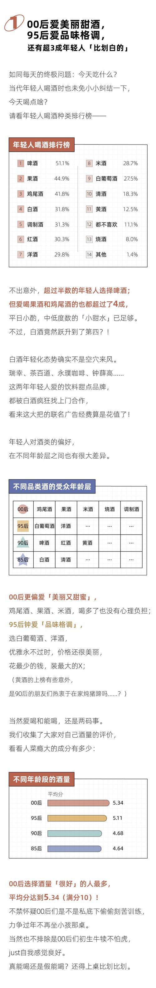 为什么喝酒就喝高度的？关于38°酒与52°酒伤害对比的分析