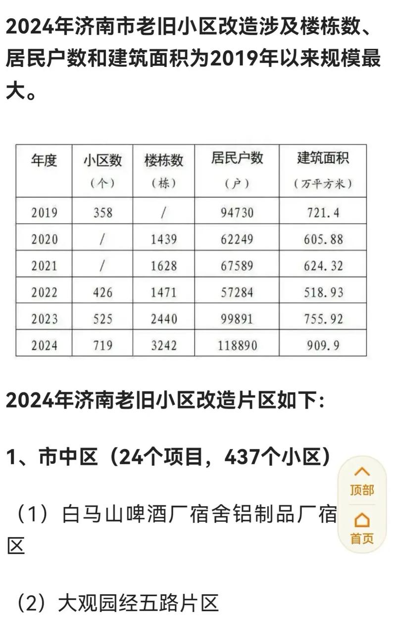 事关危房、城中村、老旧小区改造！济南公开征求意见