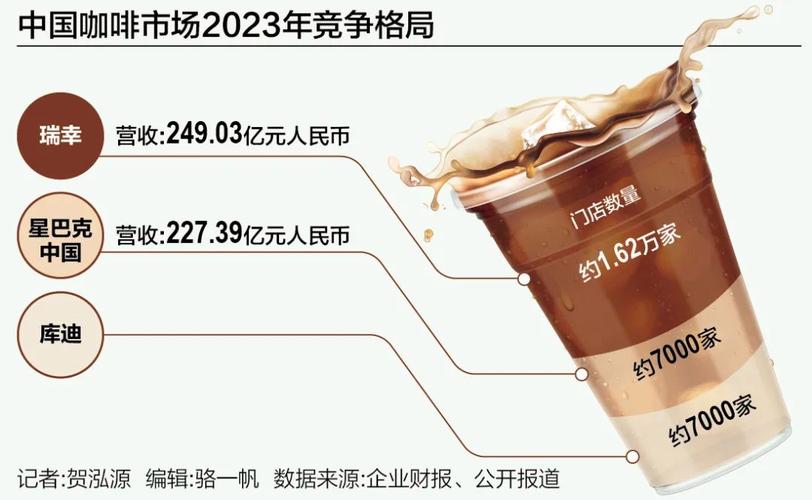 瑞典华人注意了！咖啡价格从下周起将大幅度提高！