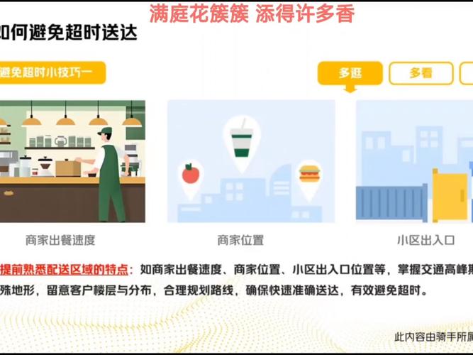 京东外卖运营交流社区一周精华汇总（4月1日-4月5日）