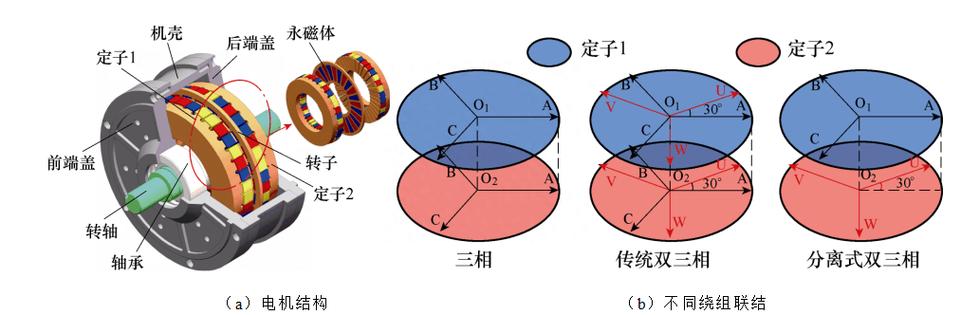 江苏大学研究团队提出一种五相永磁同步电机直接转矩控制的新方法
