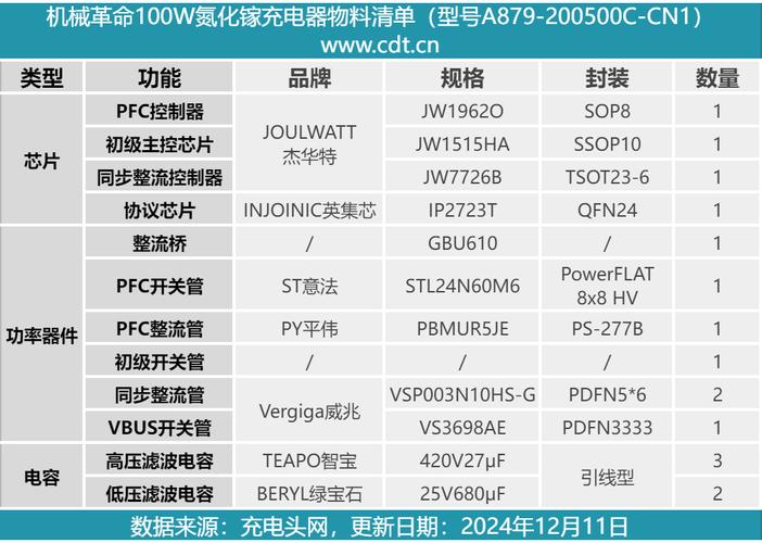 OPPO 100W小方瓶氮化镓充电器定义“美学快充”氮化镓 极简设计