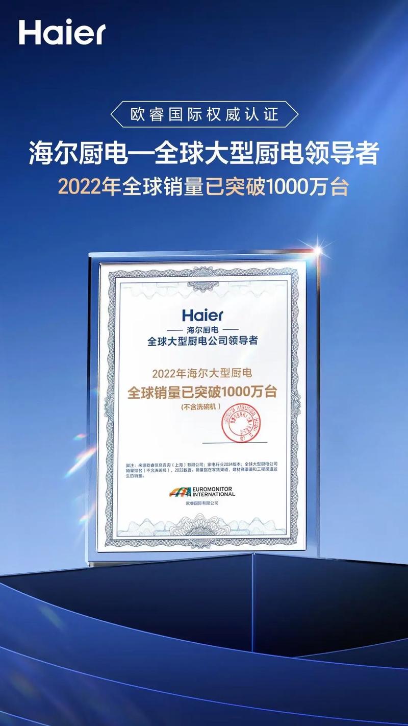 欧睿国际给美的格力海尔颁布了的“全球第一”都是什么？