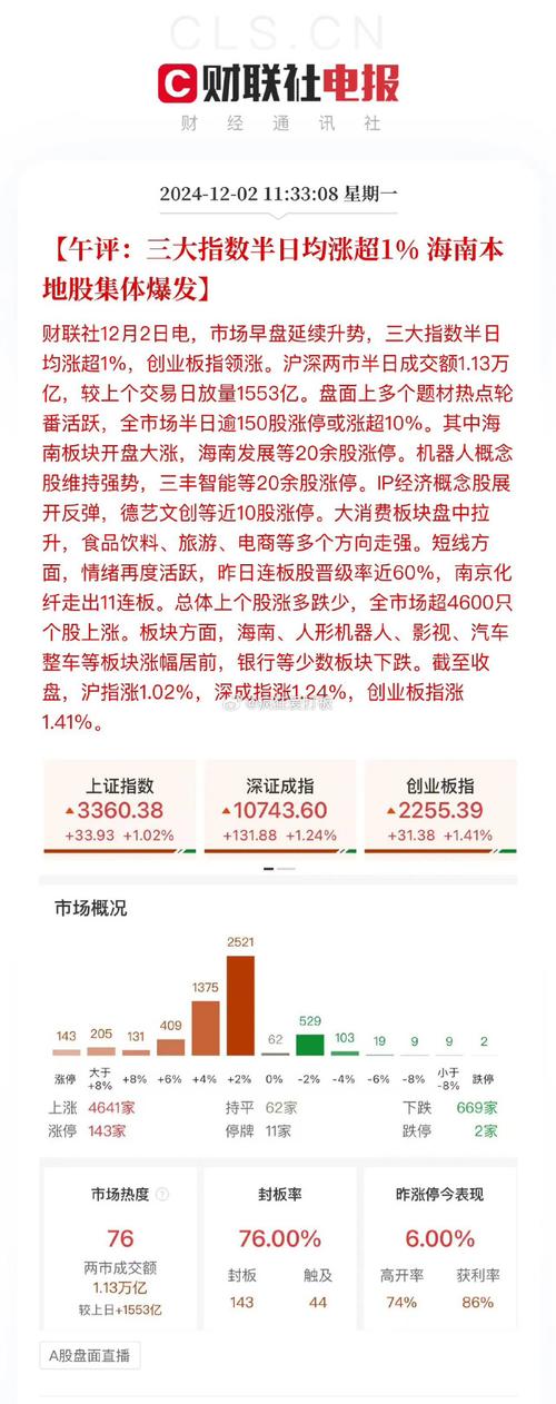 欢乐家上涨7.82%报12.83元/股