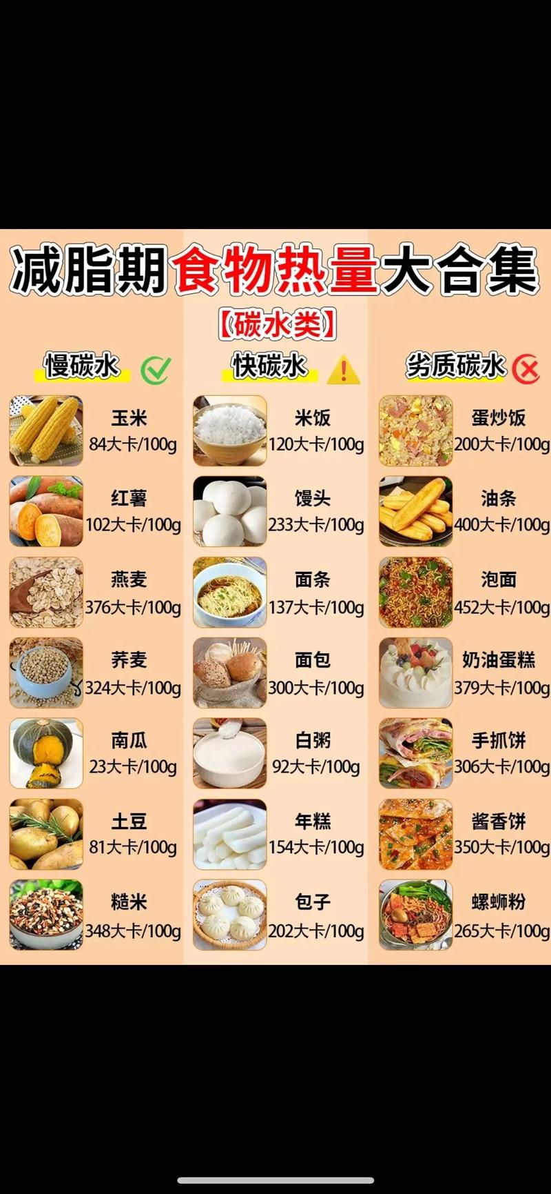 终于汇总！高热量食物大盘点，超详细