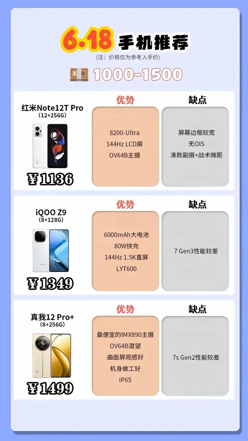 618前夕，哪些机型能买，哪些机型要等，一条视频理清思路！618