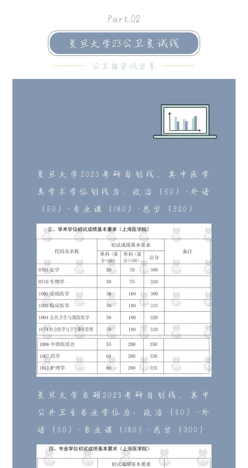 持续创新！复旦3月科研成绩单出炉